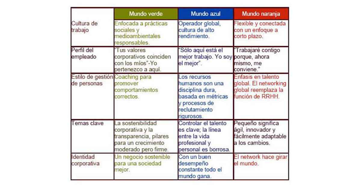 Así afectará la crisis al mercado laboral futuro...