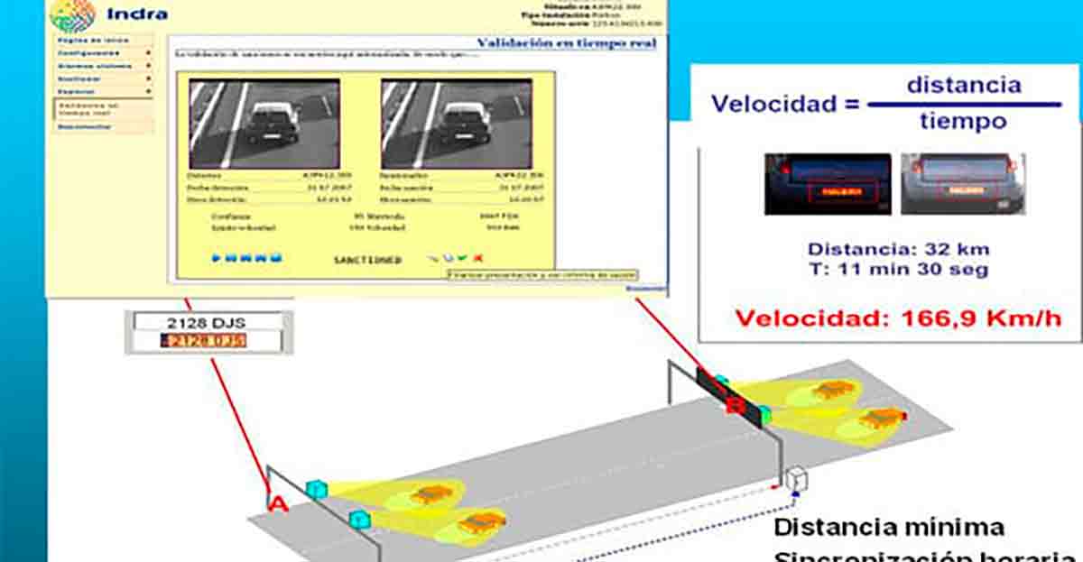 Radares de tramo: ya están activos los de los túneles de Guadarrama y Torrox