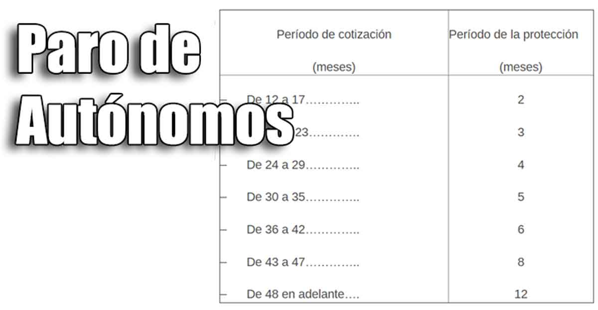 Los autónomos ya pueden pedir su 'paro' si tienen que cerrar su negocio