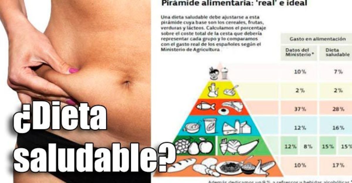 ¿Tu dieta es saludable? Hazte estas 14 preguntas