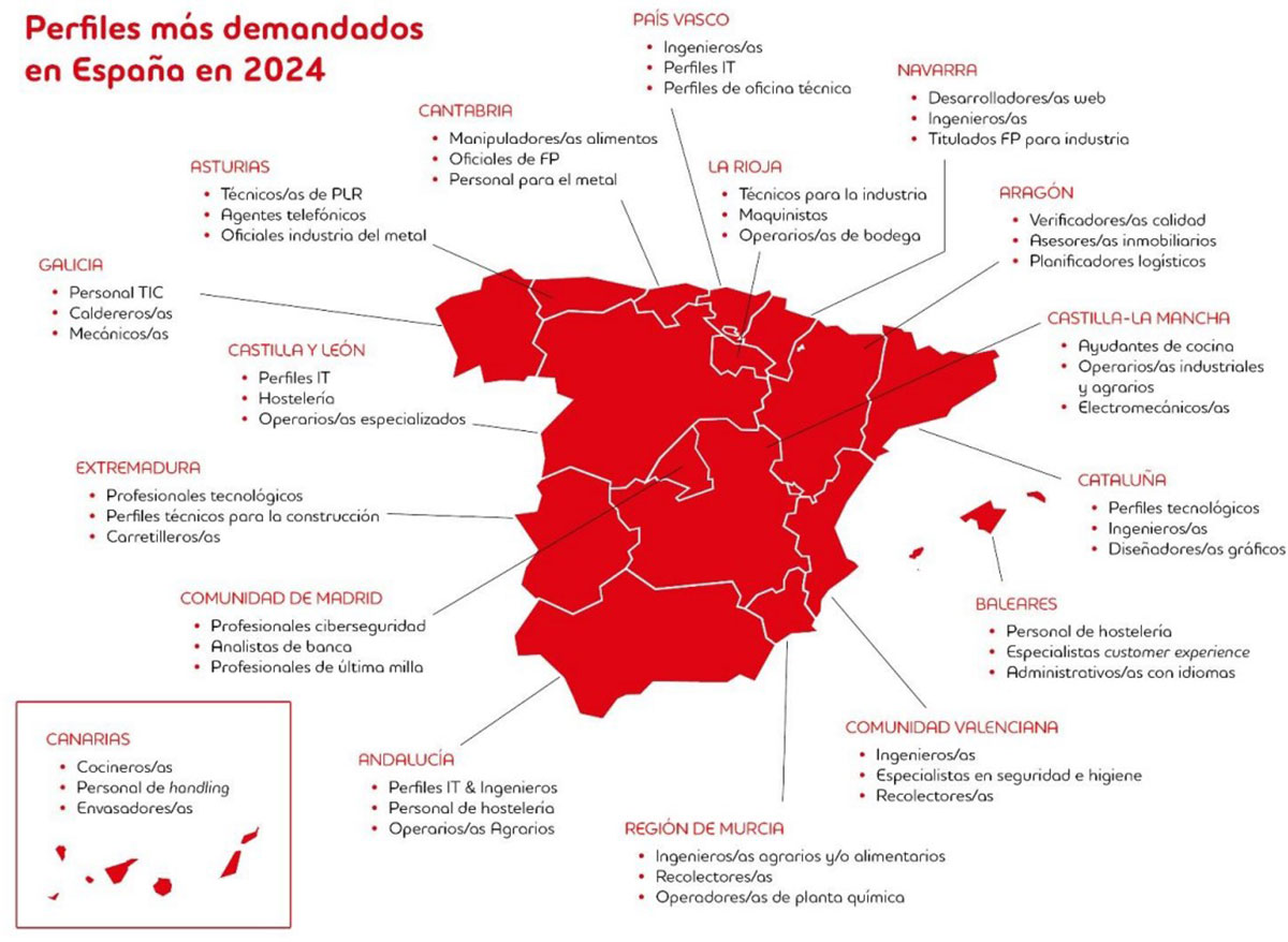 Las profesiones más demandadas en cada región de España.