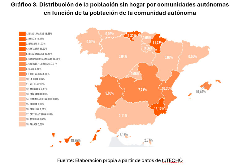 Gráfica de España sobre el informe de vivienda disponible en alquiler social.