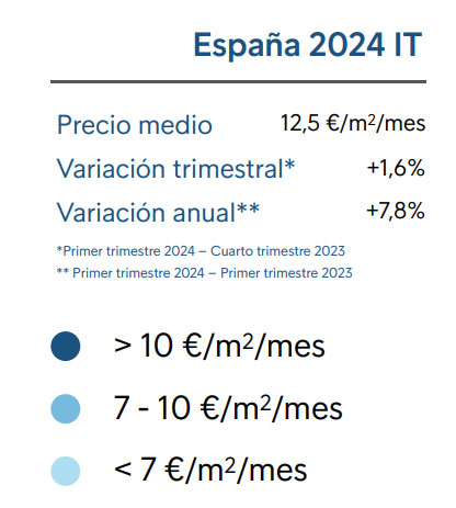 Leyenda precio medio alquiler en España.