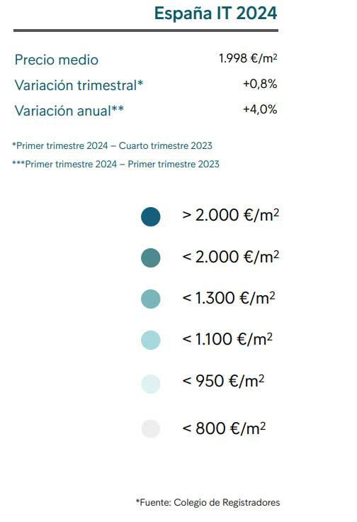 Leyenda del precio de compra en España.