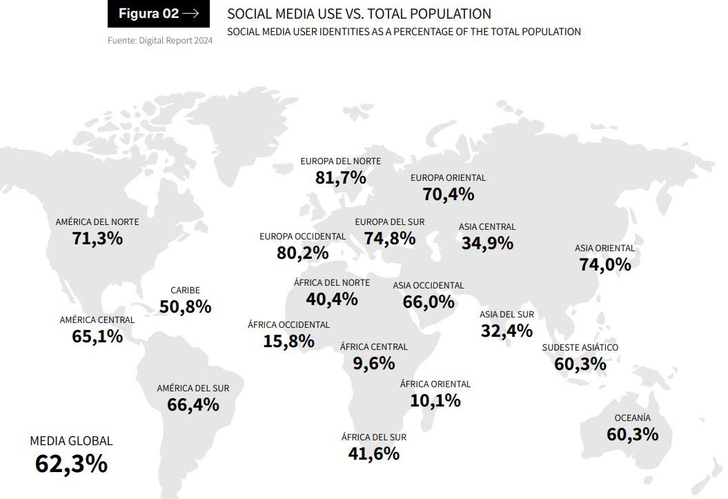 Proporoción de habitantes por regiones del mundo que usan las redes sociales. 