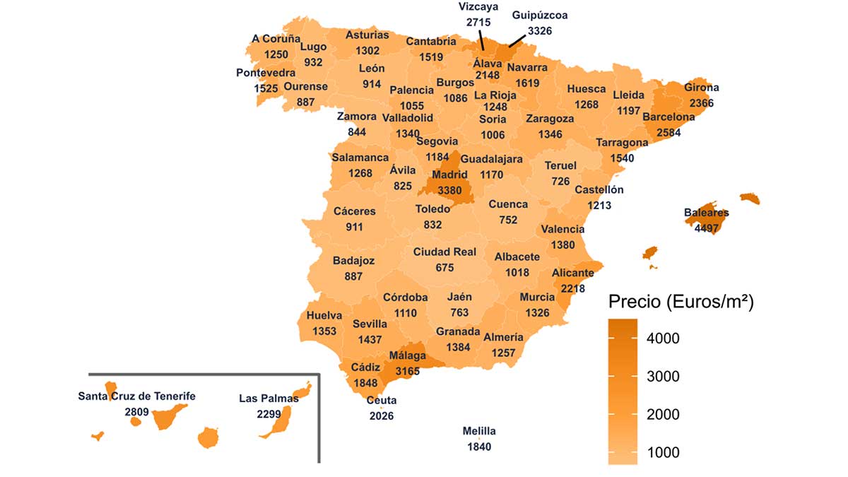 Precios medios de compra en 2024.